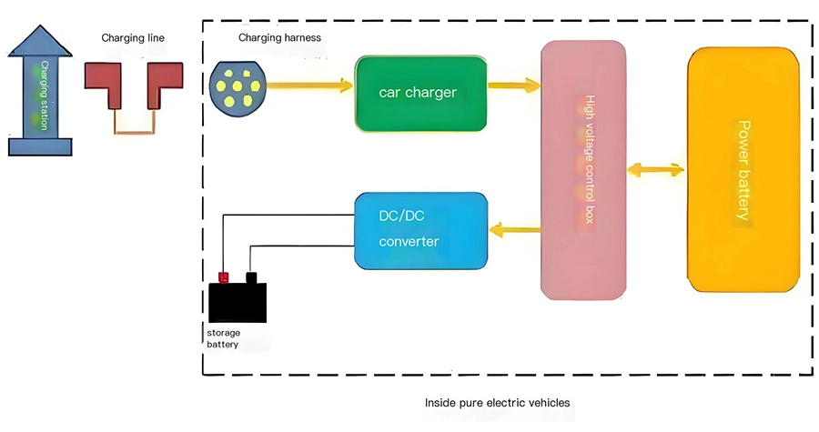 Car fast charging schematic diagram