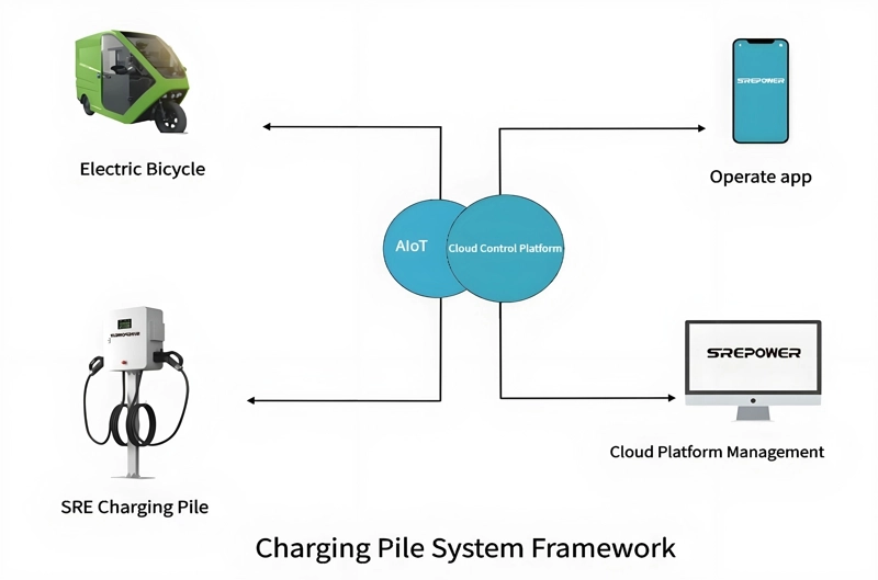 SREPower Charging Pile System